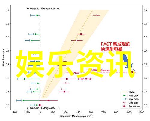 星光闪耀的影视梦想