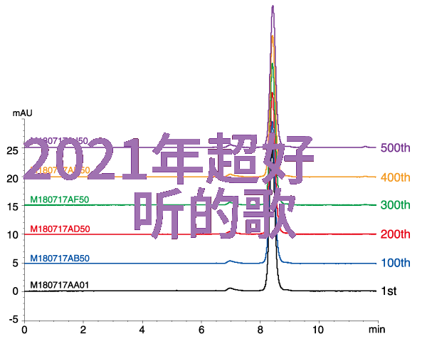 主题-17313数字密码的秘密解码