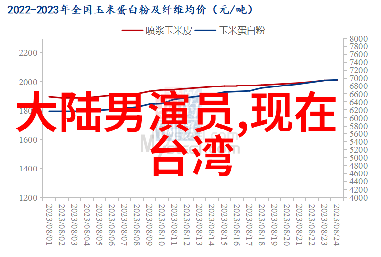 今日头条下载我就告诉你一个超级简单的方法