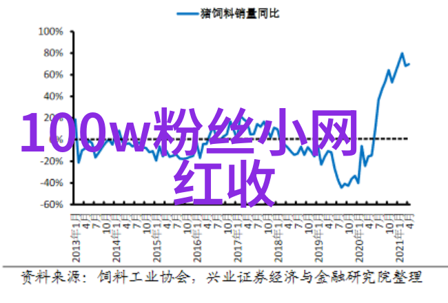 影视界的变革者重生的导演与制作人