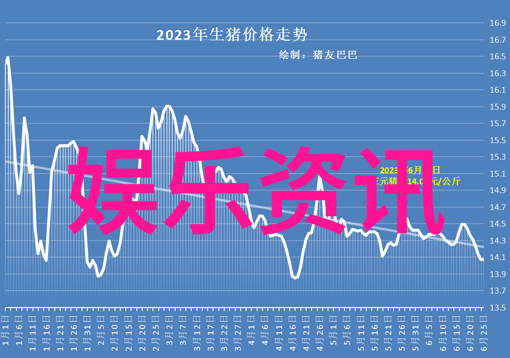 未来的城市规划应该怎么样才能更可持续