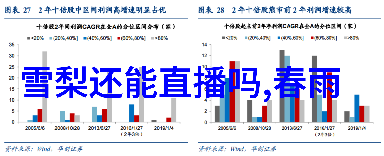 王者出击综艺大热门探秘明星们的真实挑战