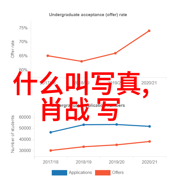 结婚为什么之旅2022年最热门歌曲百首樊凡的如果没以后MV探秘