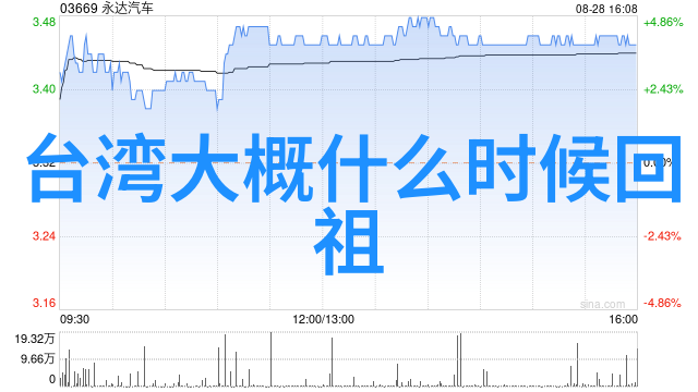 419之后四二一风波何去何从