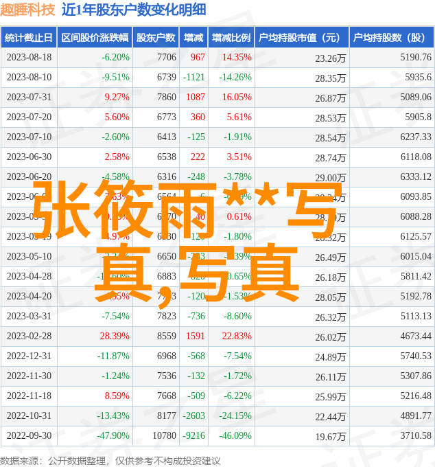 公交车上的不稳定手势揭开他心中的不安