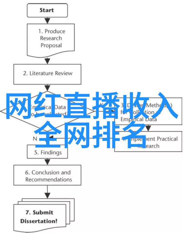 写真摄影我是如何用手机拍出超级美照的