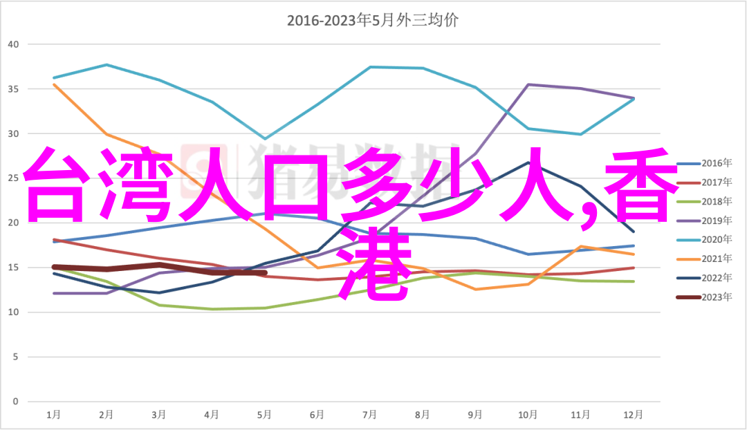 芋头条美食尝鲜芋头料理