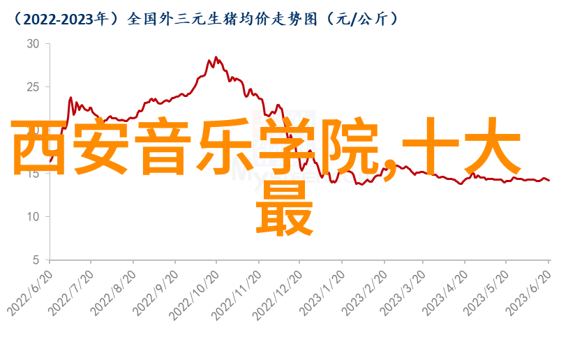 我应该选择哪种格式MP3FLAC等来保存我的收集到的这百首经典之作