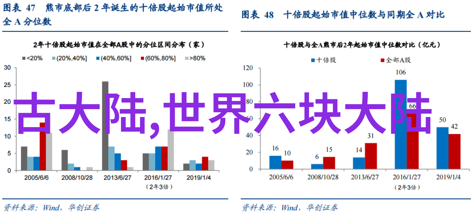 时尚先生的梦想航班