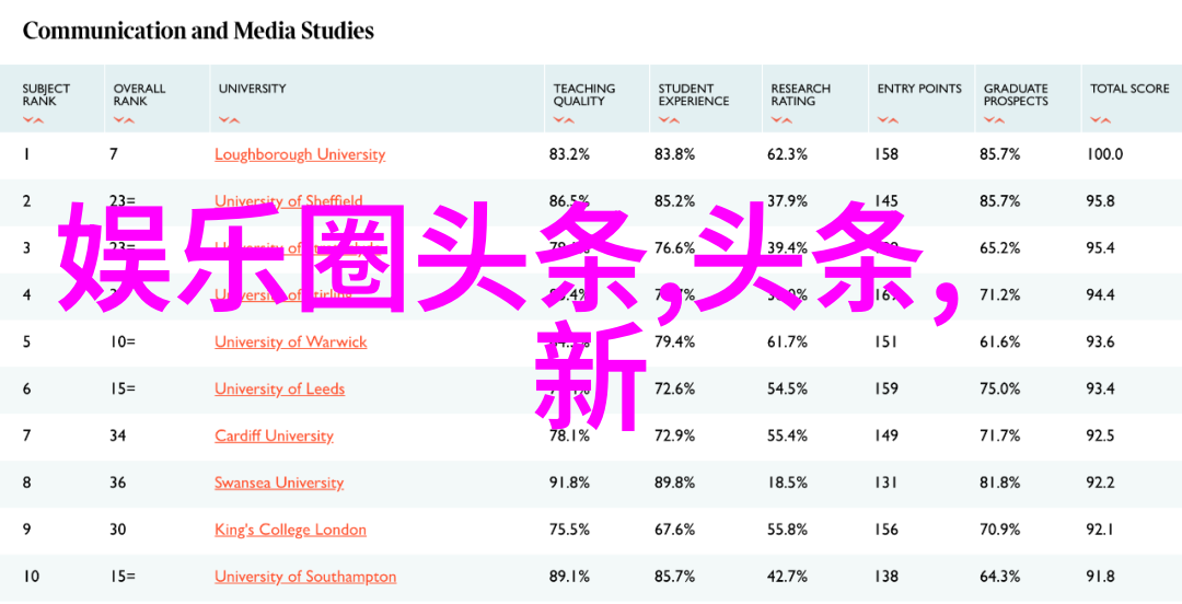 娱乐圈政策国家如何平衡娱乐产业发展与市场监管