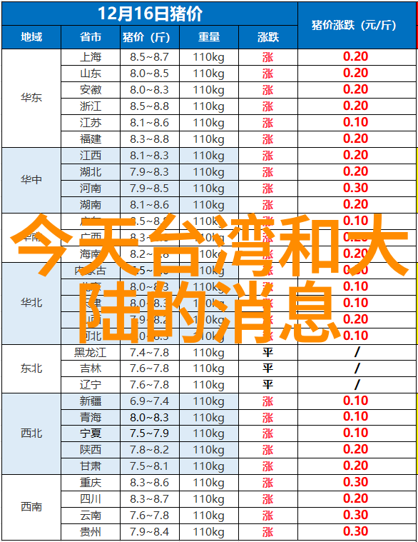 民心相通政策同步台湾人才回归大陆的道路