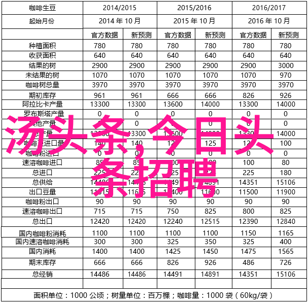 下载星辰影视大全后我还需要安装额外软件吗会不会影响手机性能