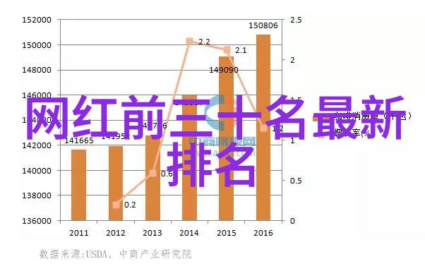 时尚界的新宠春夏流行趋势大揭秘