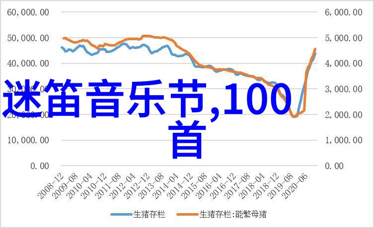 流传千古的旋律探讨为什么我们还需要一部像样的经典老歌500首完整版的收藏品