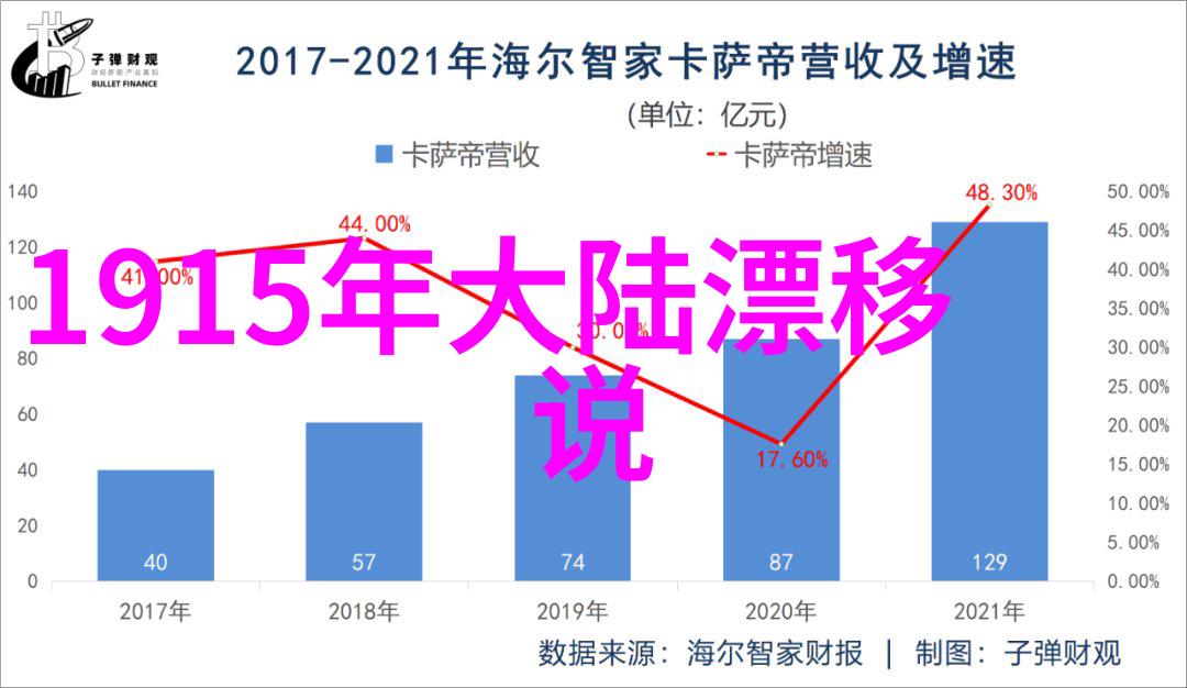 最新音乐节目有哪些惊喜嘉宾