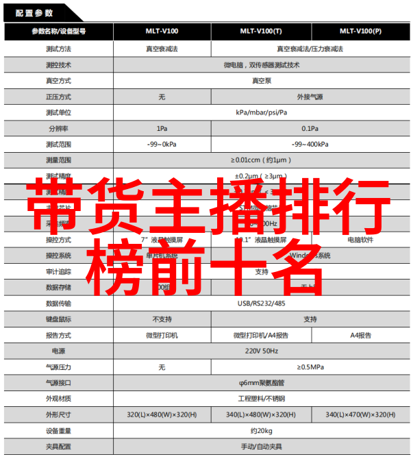 5144未来科技城市规划