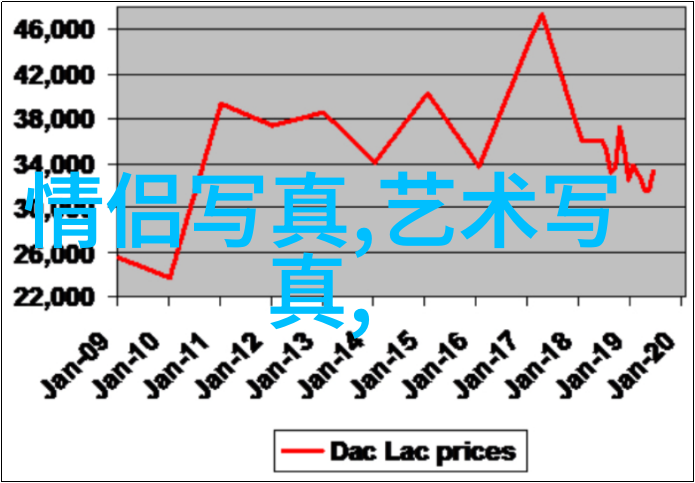 三级片电影我如何被黄色电影误导的故事