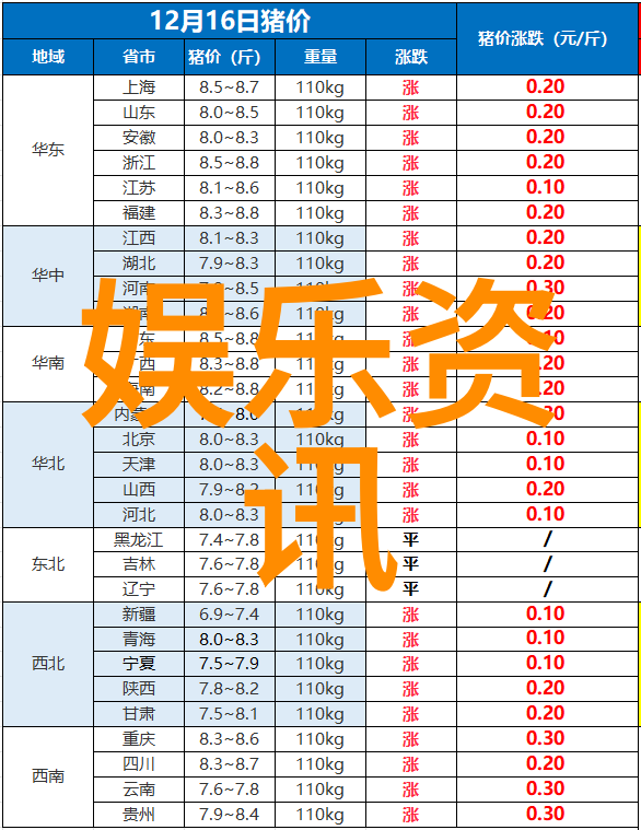 易经八卦解析古老智慧的图腾与符号