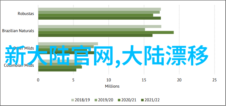 探索巴西节奏BBABBABBABBA的文化背后故事