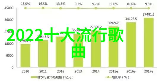 情侣图片中的情感表达与关系质量一项跨文化研究的初探