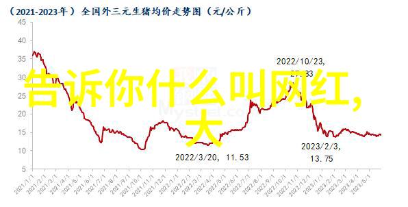 24小时b站直播间冯提莫整容前后的惊人变化(看完这段gif你就不敢相信你的眼睛了)