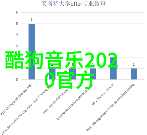 头条号新闻发布平台的创新应用