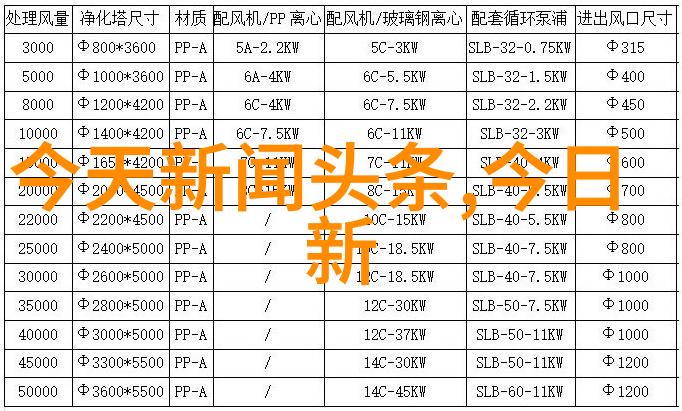 双手舞动手机的新篇章