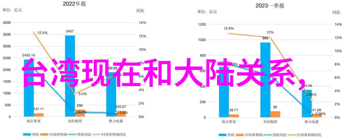 娱乐圈 杨洋的电视剧之旅从特工皇妃到锦绣未央