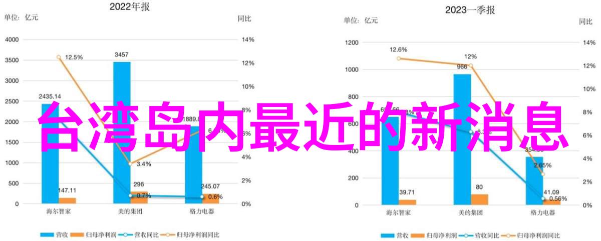 爱情保卫战心跳加速的娱乐盛宴