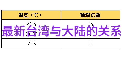 写真技巧如何拍出人生中的精彩瞬间