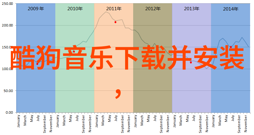 解析生辰年月日时的秘密利用八卦预测未来趋势