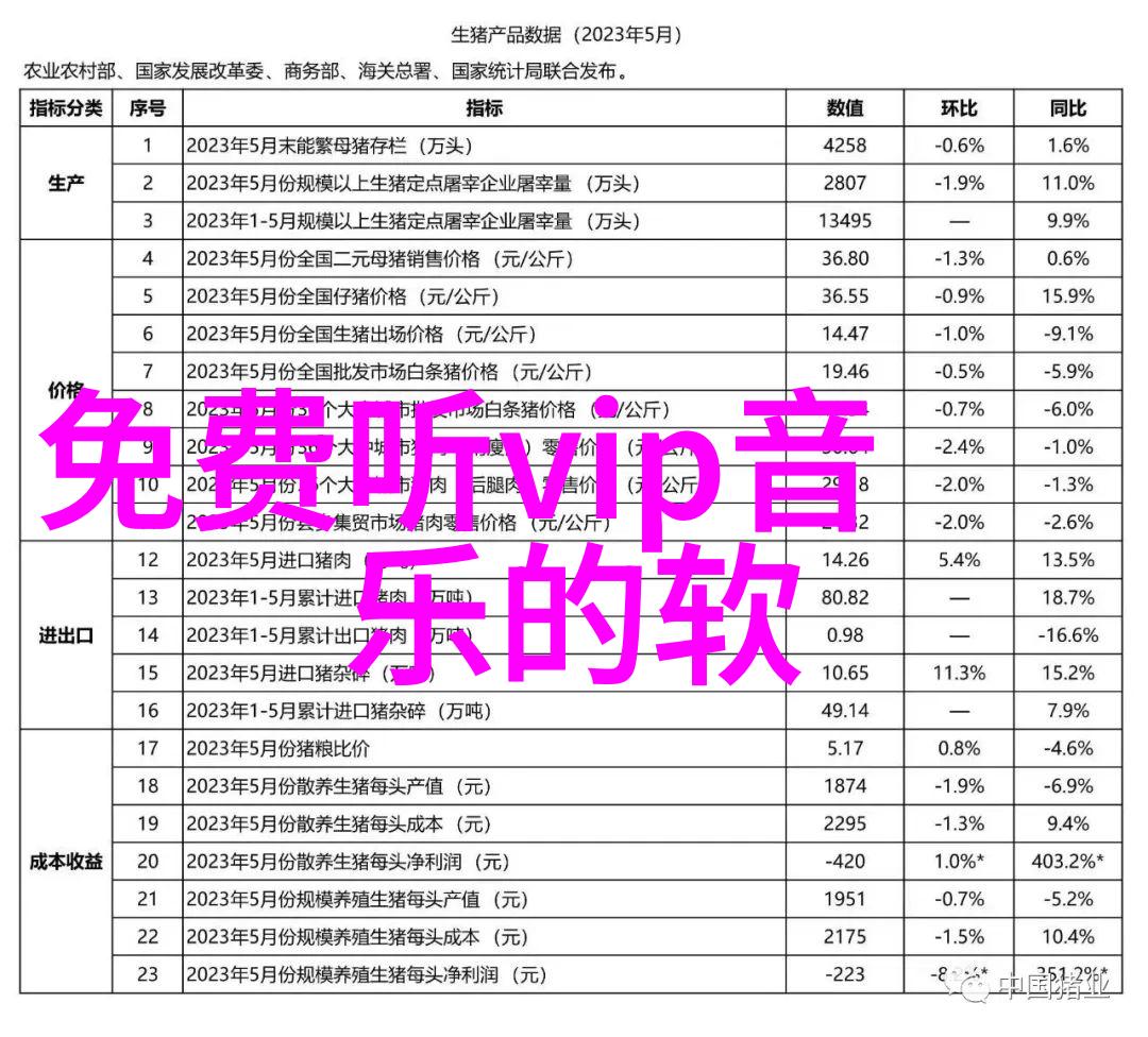 机动音乐会精选适合开车听的流行DJ歌单