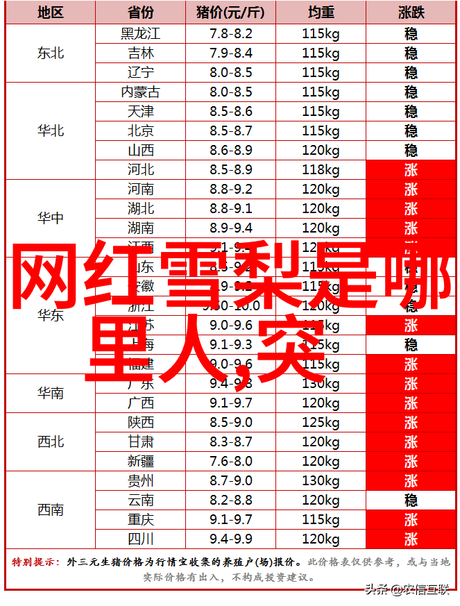 百度智能识别图片中的诗妍犹如中国最美的网络女主播