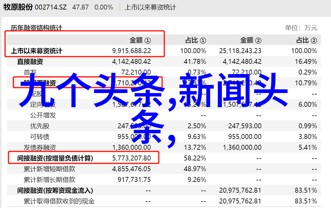 在惊悚综艺C位出道我是主角的秘密