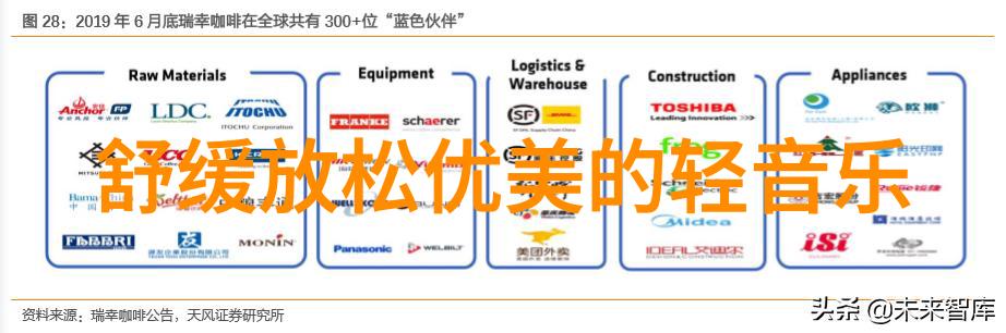 音乐之旅300首精选免费无限播放