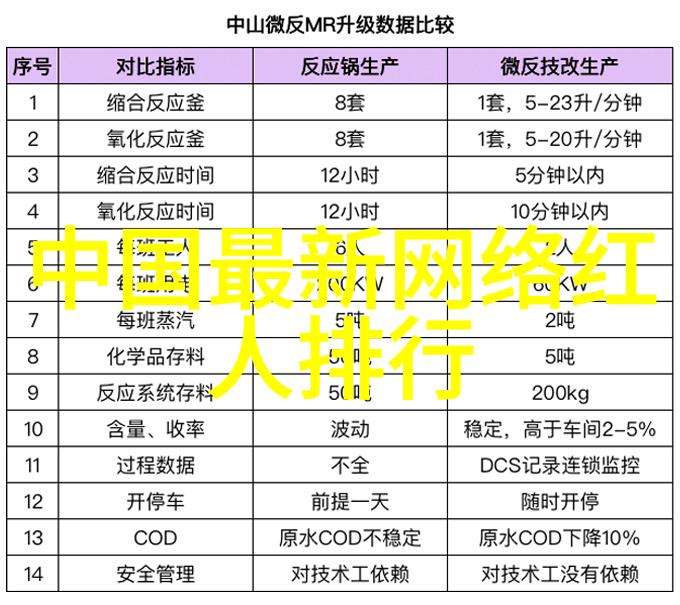 明日头条我眼中的奇迹小伙子一夜成才解决了城市十年难题