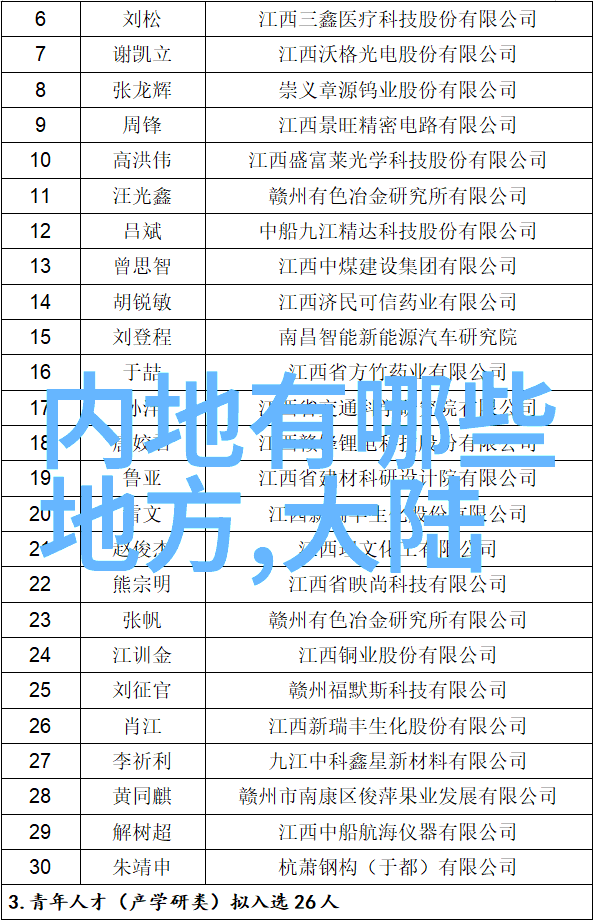 生活点滴我是怎么在02319这串数字中找到了爱情的故事