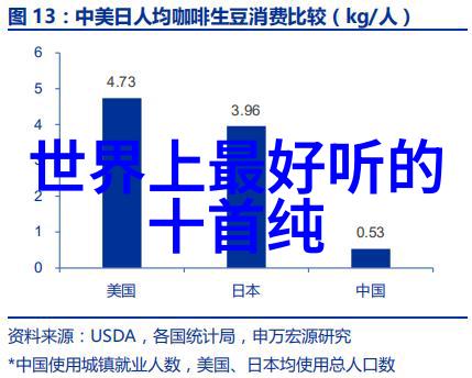 回响中的时光探索老歌经典500首的魅力