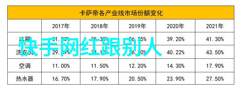 音波飘渺手机中的免费旋律探秘