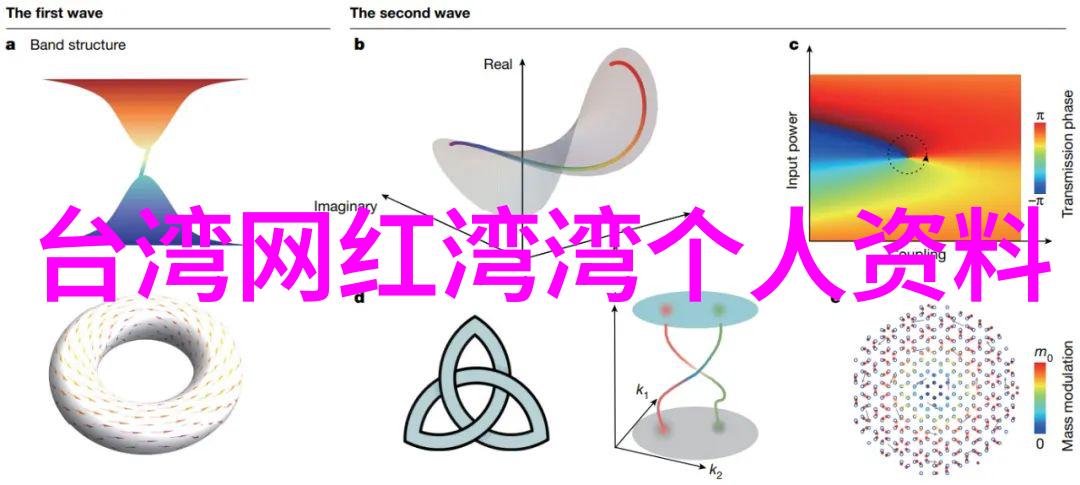 写真艺术摄影我的写真艺术摄影之旅从初学者到创作大师