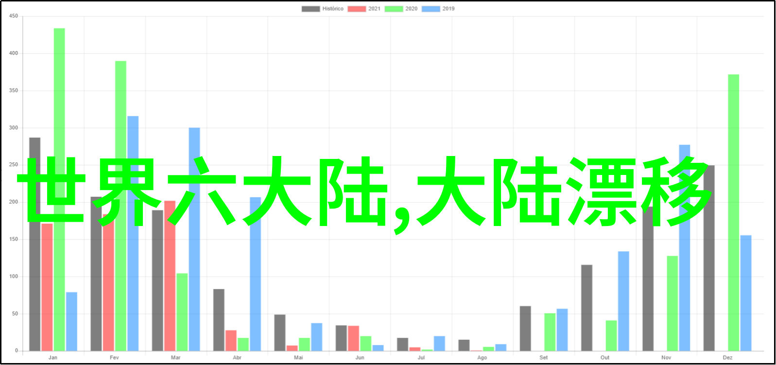 数字化时代的起点300501年