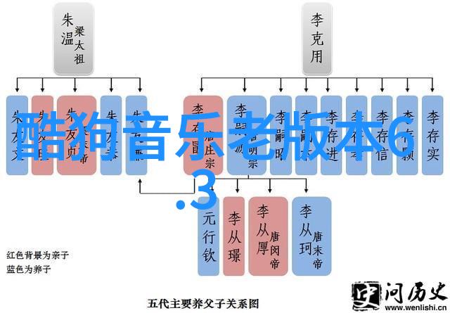 探秘数字未知领域的第一步