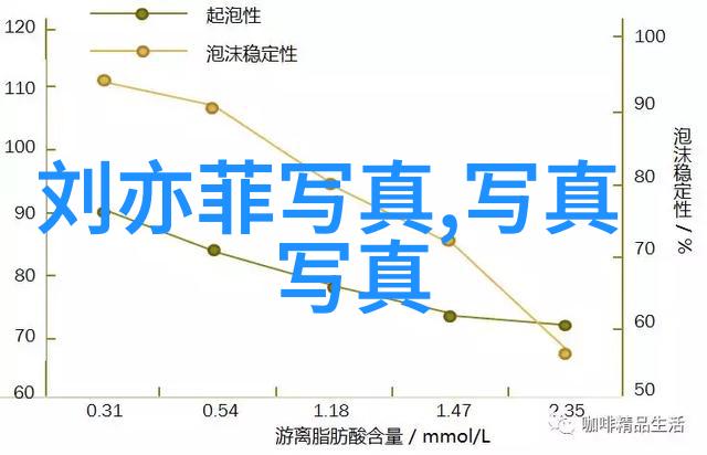 刘涛秘密瘦身秘诀曝光为剧组准备沙拉超接地气