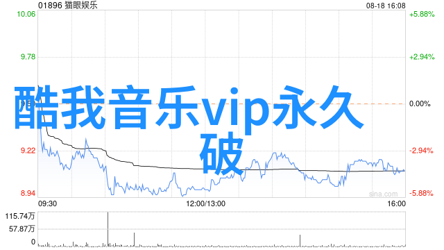 人脸识别技术高精度的人工智能面部识别系统