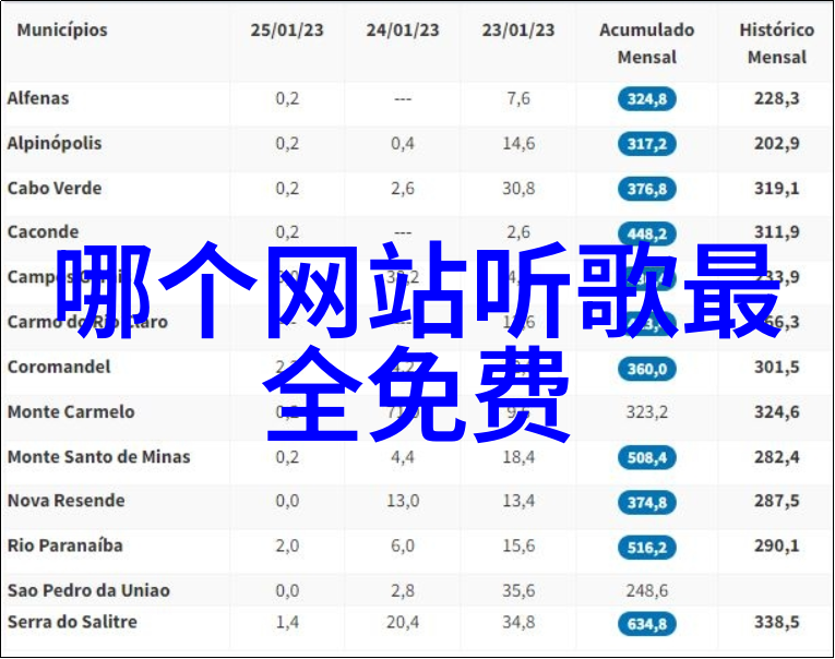 全免费音乐狂欢探索最好的免费音乐下载软件