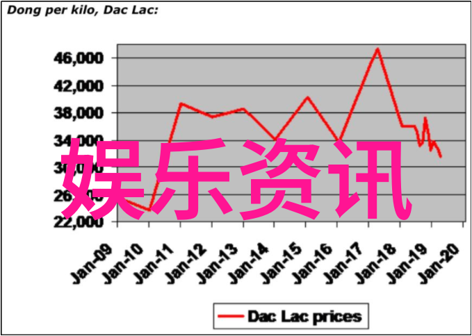 今日头条极速版新闻界的闪电追踪者