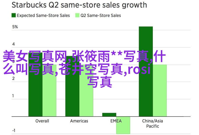 这次董洁鼻子上的大黑头真的恶心到我了！