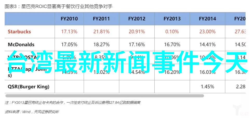 台湾中文娱乐我的味蕾在哪儿跳了