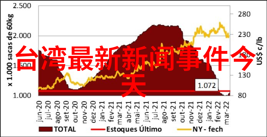 最近比较火的恋爱综艺我们追星的秘密