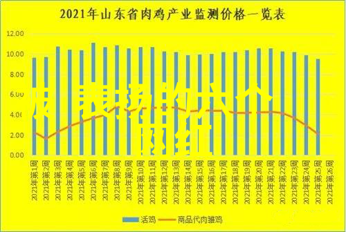 四象生八卦口诀揭秘古代占星术中的智慧与哲学